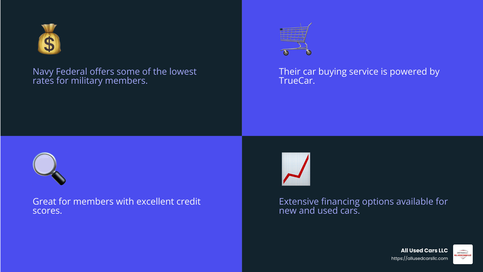 Navy Federal Credit Union offers competitive rates for military members - cheap apr car loans infographic 4_facts_emoji_blue