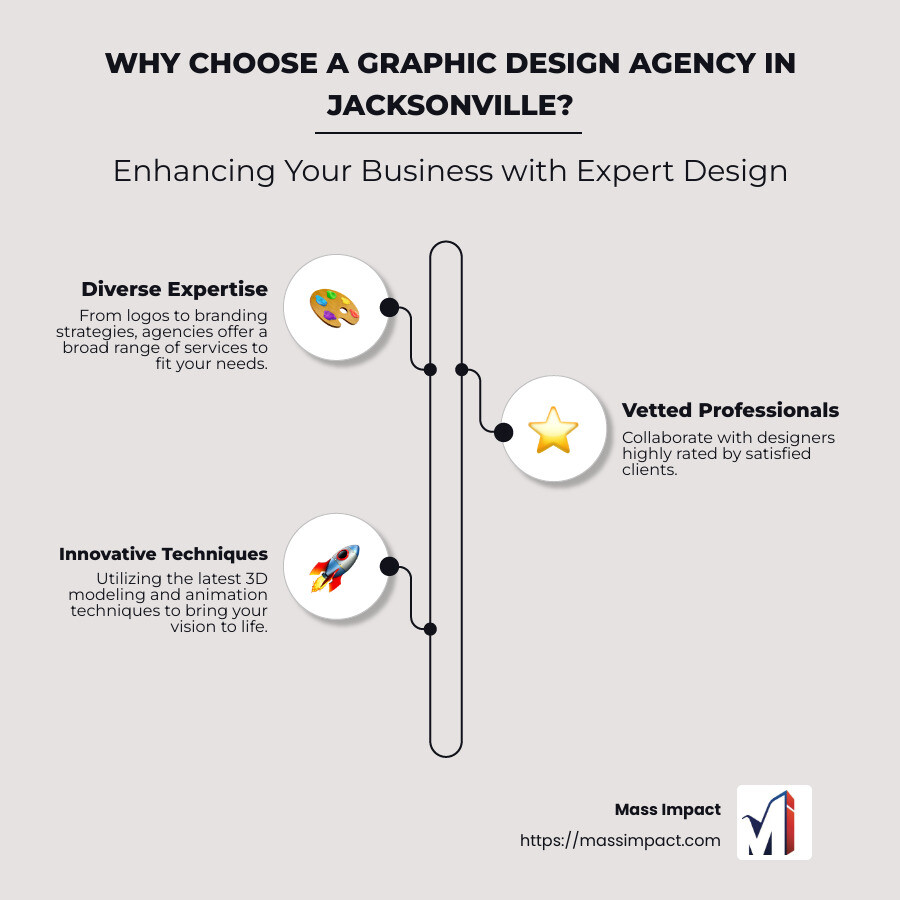 Infographic on Graphic Design Agencies in Jacksonville - graphic design agency jacksonville infographic infographic-line-3-steps-neat_beige