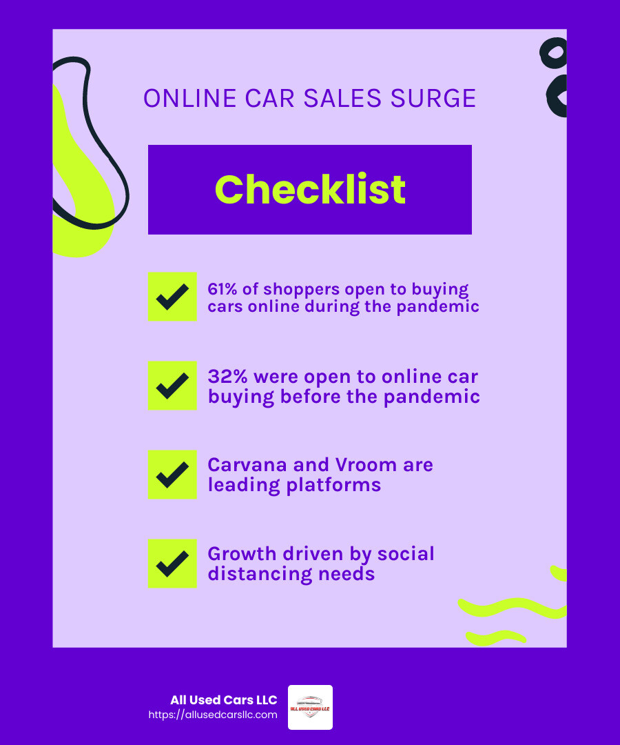 Pandemic impact on online car sales - Used cars nationwide delivery infographic checklist-fun-neon