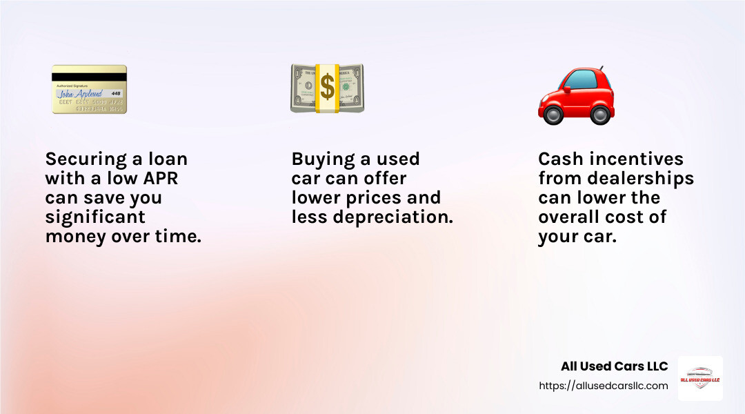 Low APR Financing Infographic - cheap cars to finance near me infographic 3_facts_emoji_light-gradient
