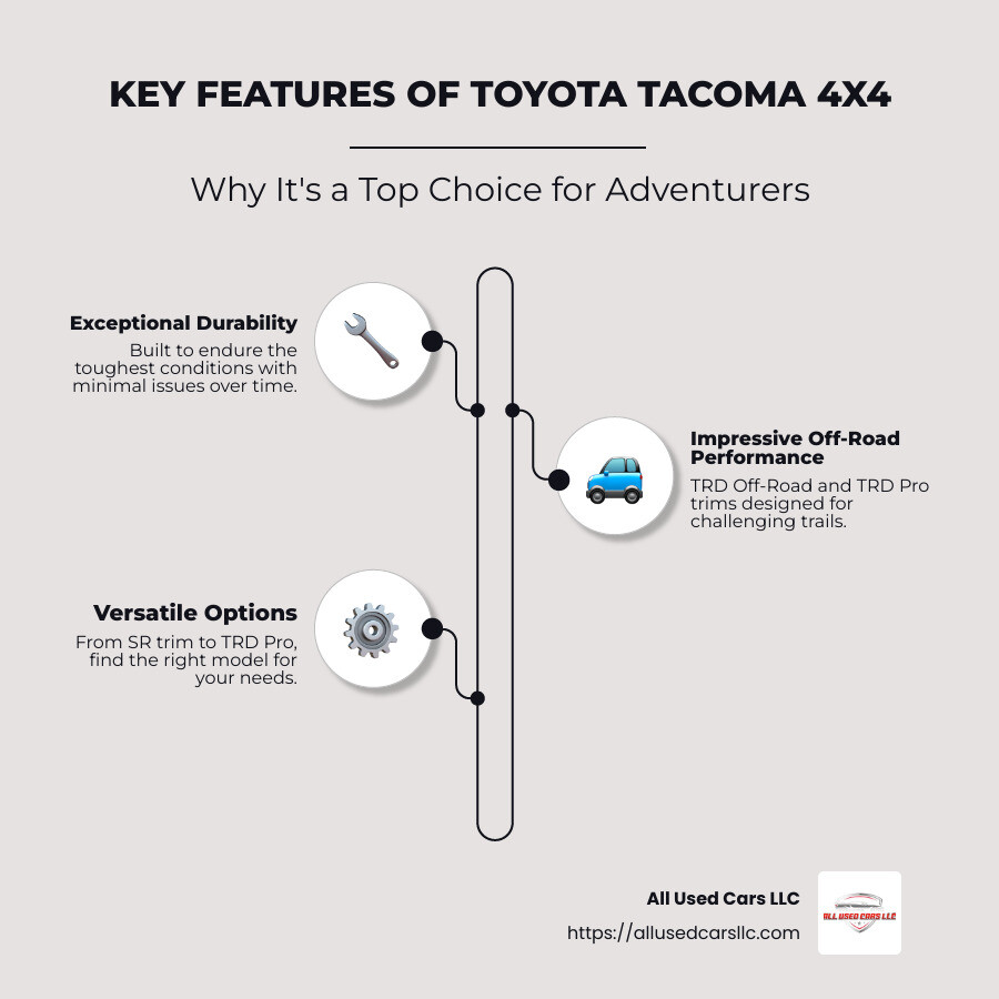 Infographic explaining key features of the Toyota Tacoma 4x4 - toyota tacoma 4x4 infographic infographic-line-3-steps-neat_beige