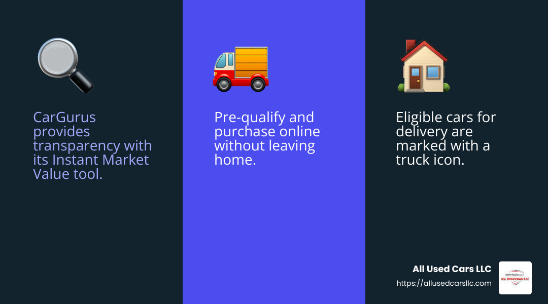 CarGurus Instant Market Value ensures fair pricing for online car buyers. - Used cars nationwide delivery infographic 3_facts_emoji_blue