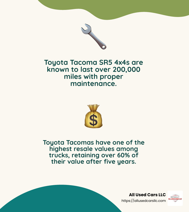 Statistics show that Toyota Tacomas have one of the highest resale values among trucks. - used toyota tacoma sr5 4x4 for sale infographic 2_facts_emoji_nature