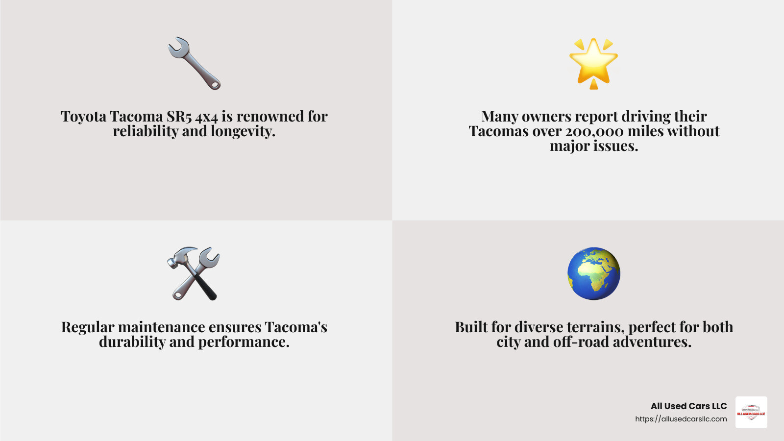 Toyota Tacoma's reputation for reliability is best, making it a trusted choice for many drivers. - used toyota tacoma sr5 4x4 for sale infographic 4_facts_emoji_grey