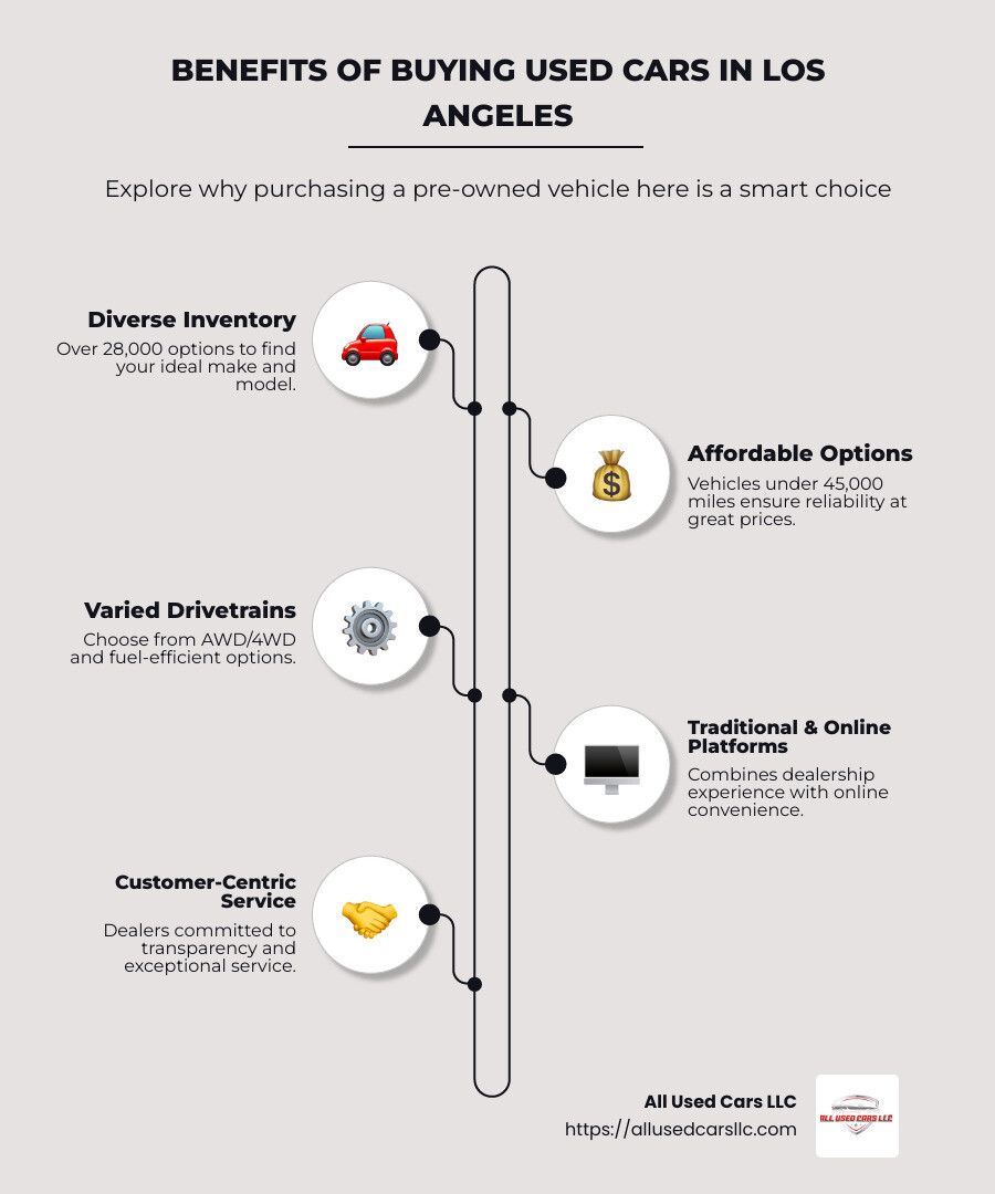 Used Cars Market Overview in Los Angeles - used cars los angeles infographic infographic-line-5-steps-neat_beige