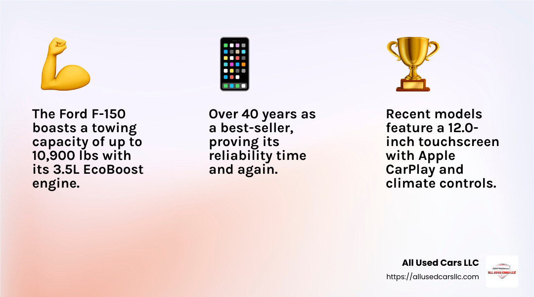 Ford F-150 Towing Power - Used trucks near me infographic 3_facts_emoji_light-gradient Ford F-150 Towing Power - Used trucks near me infographic 3_facts_emoji_light-gradient