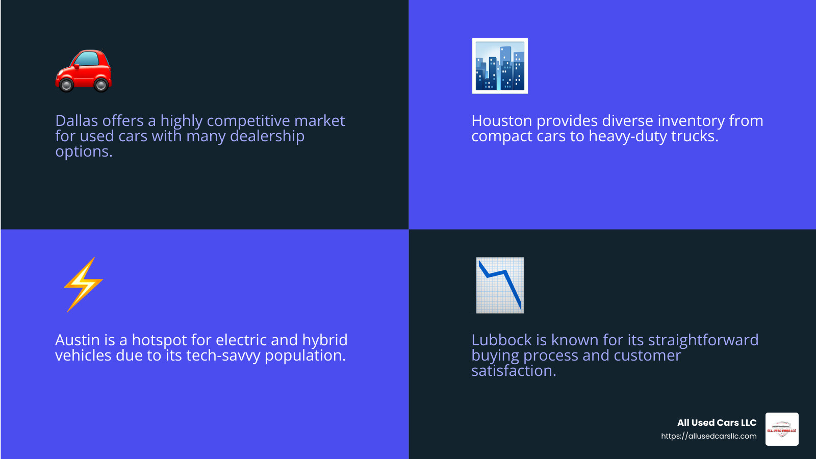 Texas Used Car Market Overview - Used Cars in Texas infographic 4_facts_emoji_blue