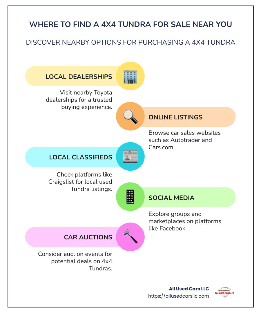 Toyota Tundra Resale Value Infographic - 4x4 tundra for sale near me infographic infographic-line-5-steps-colors
