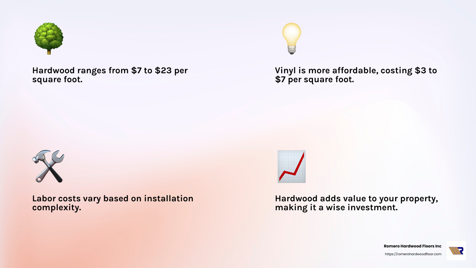 Comparison of flooring material costs - Hard Wood Floor Contractor infographic 4_facts_emoji_light-gradient