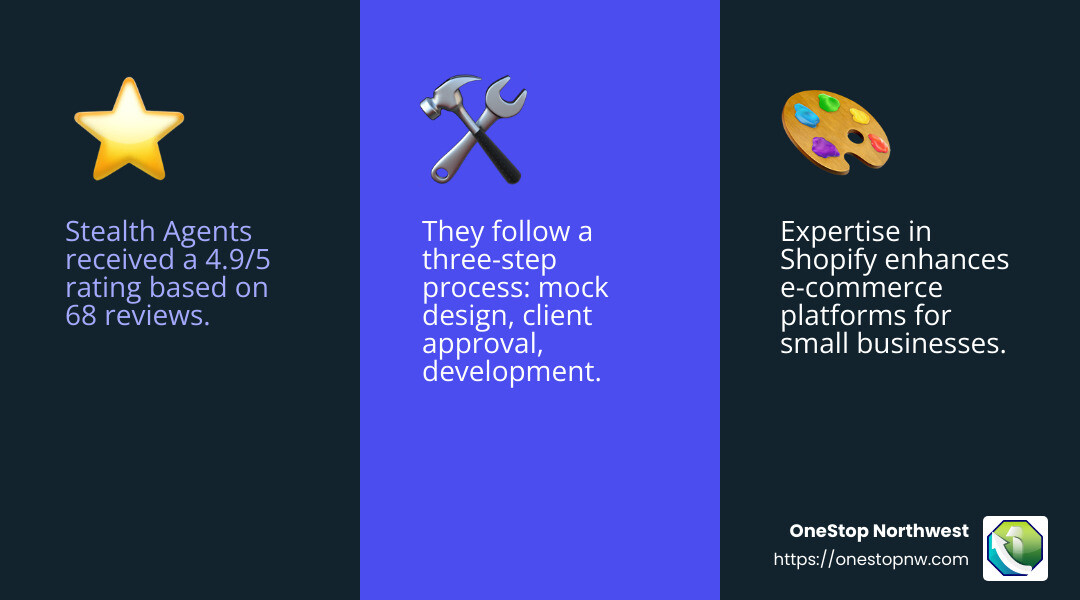 Stealth Agents reviews and ratings - website designers for small business near me infographic 3_facts_emoji_blue