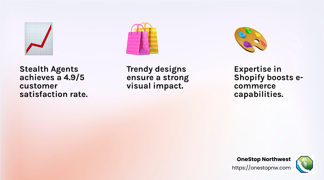 Stealth Agents customer satisfaction infographic - website designers for small business near me infographic 3_facts_emoji_light-gradient