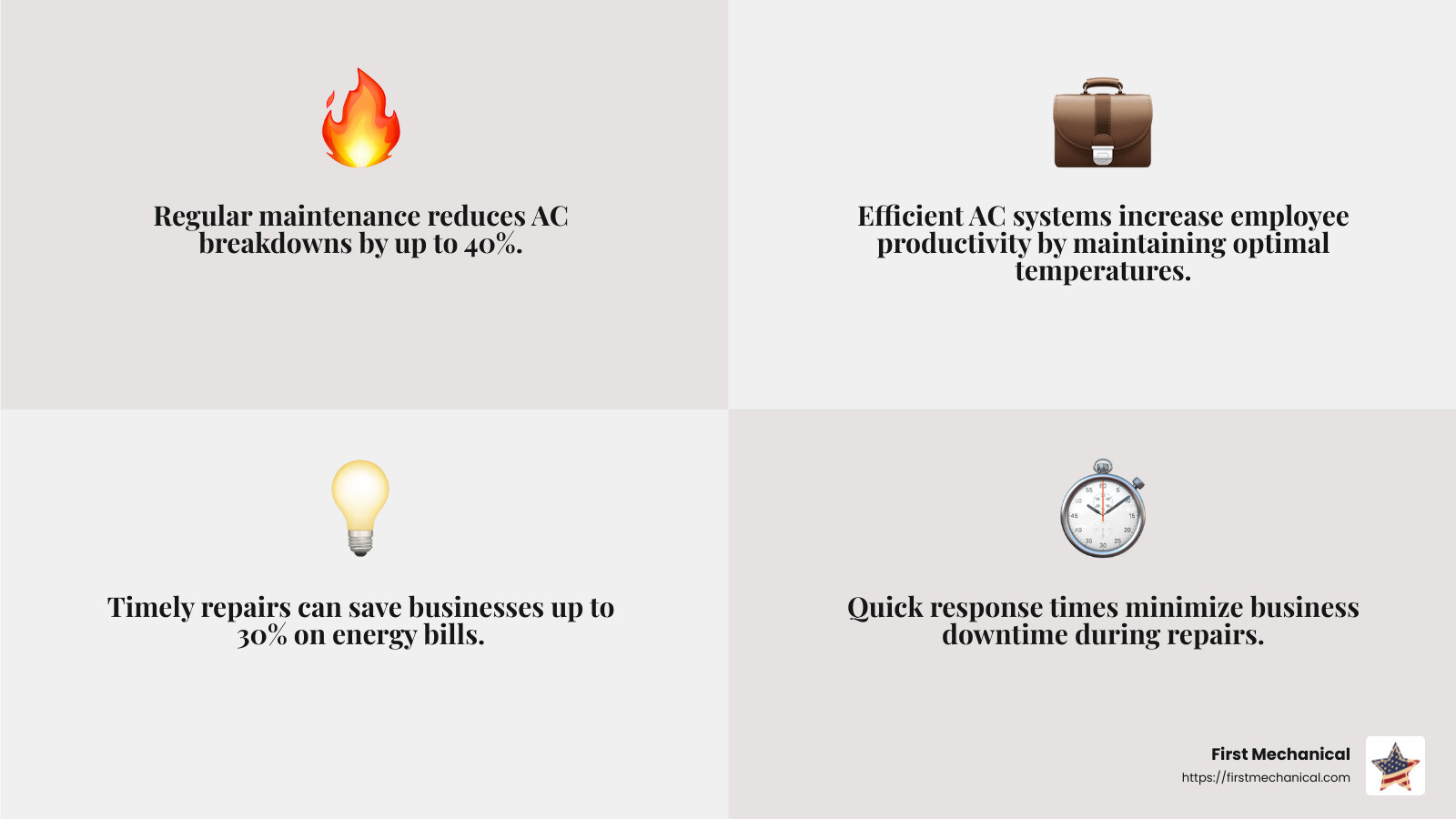 Fast and reliable service is crucial to maintaining business operations. - Commercial AC repair Melbourne FL infographic 4_facts_emoji_grey Fast and reliable service is crucial to maintaining business operations. - Commercial AC repair Melbourne FL infographic 4_facts_emoji_grey