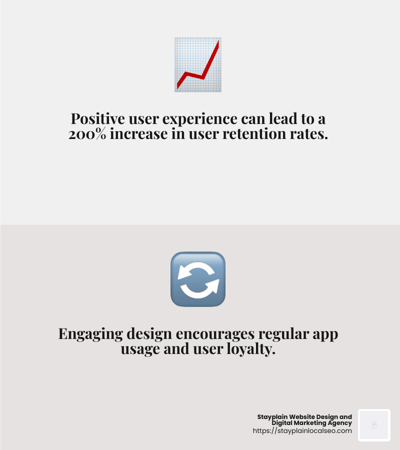 Positive user experience increases retention - mobile app ui ux design services infographic 2_facts_emoji_grey