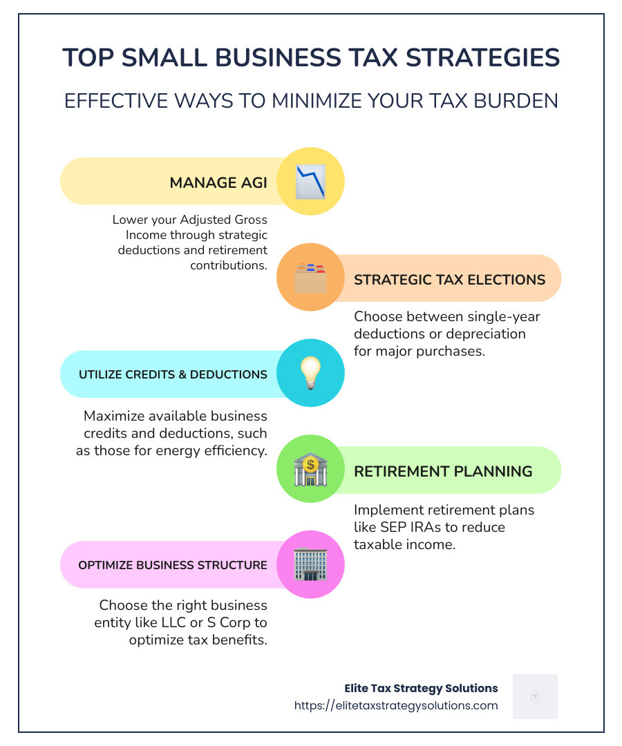 Infographic explaining key small business tax strategies - small business tax strategies infographic infographic-line-5-steps-colors