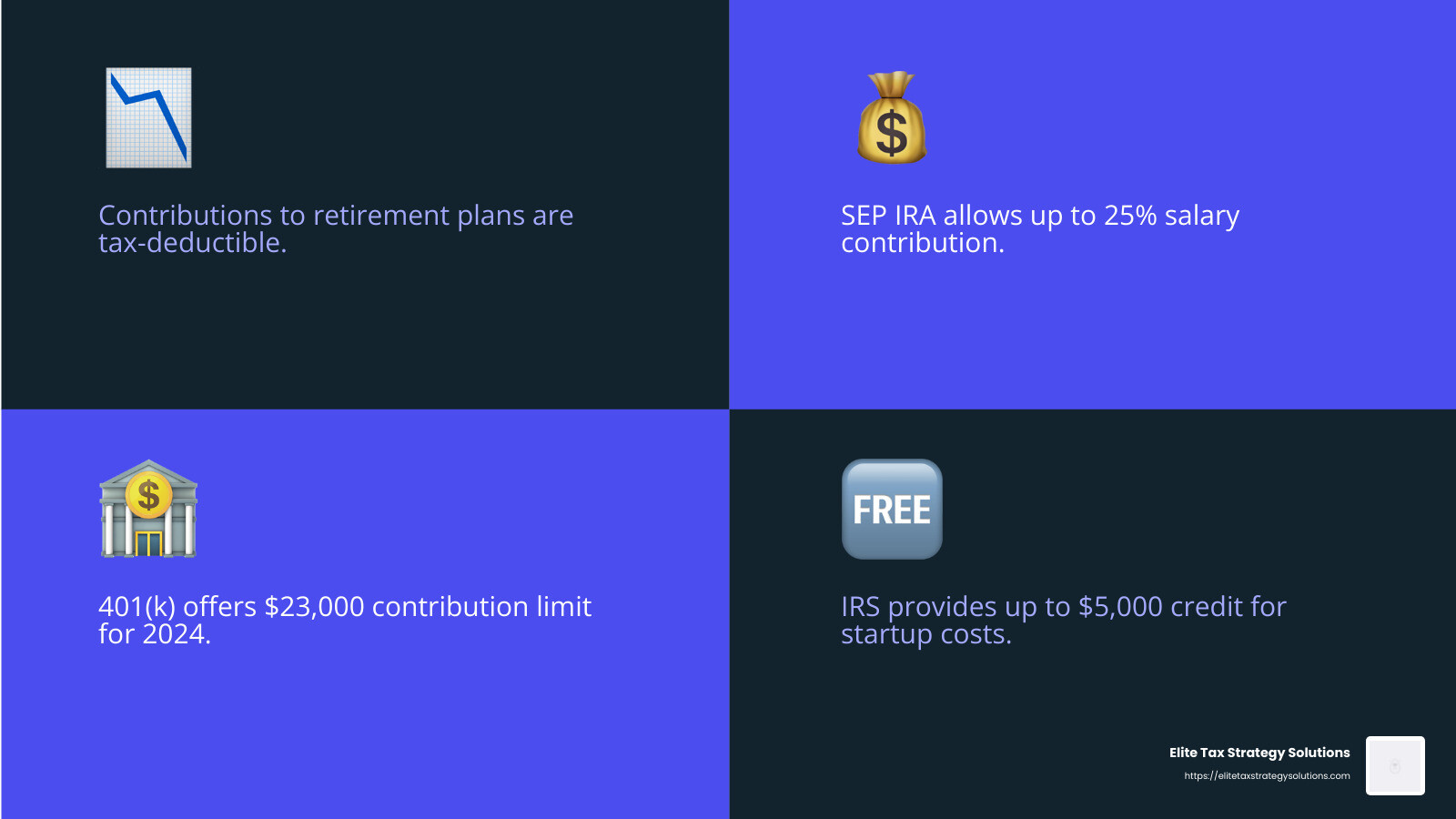 Tax-deductible contributions can lower your taxable income while securing your retirement. - small business tax strategies infographic 4_facts_emoji_blue