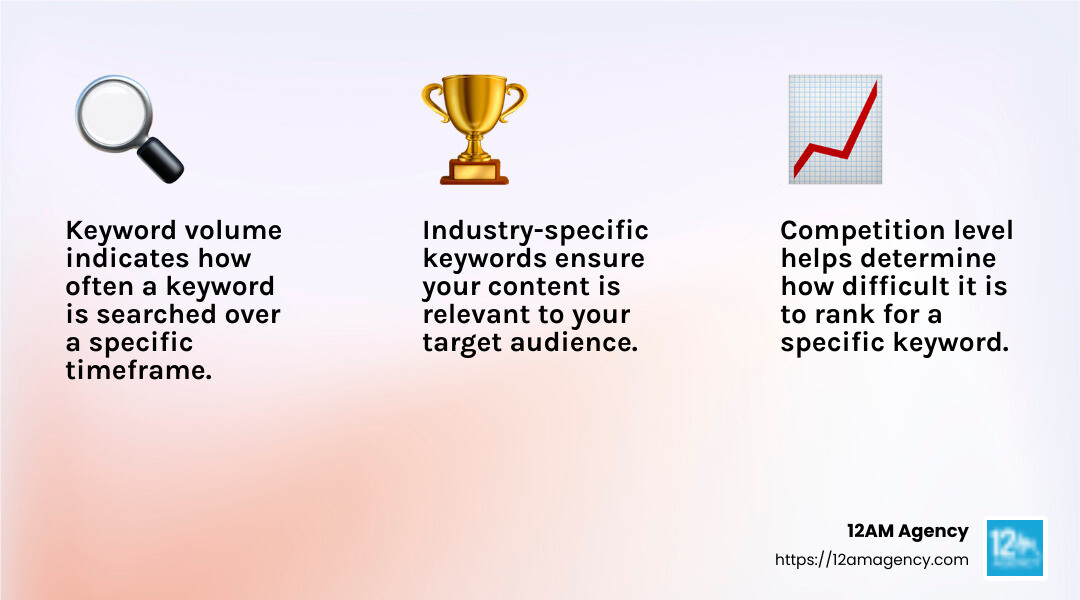 Keyword Analysis Insights - website keyword analysis tool infographic 3_facts_emoji_light-gradient