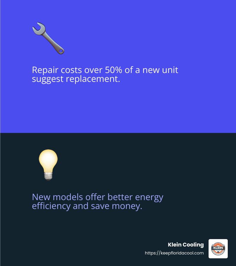 Cost comparison between repair and replacement - Air conditioning repair cost infographic 2_facts_emoji_blue