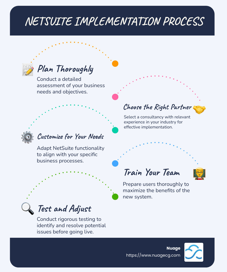 NetSuite Implementation Challenges and Solutions Infographic - netsuite implementation guide infographic infographic-line-5-steps-blues-accent_colors