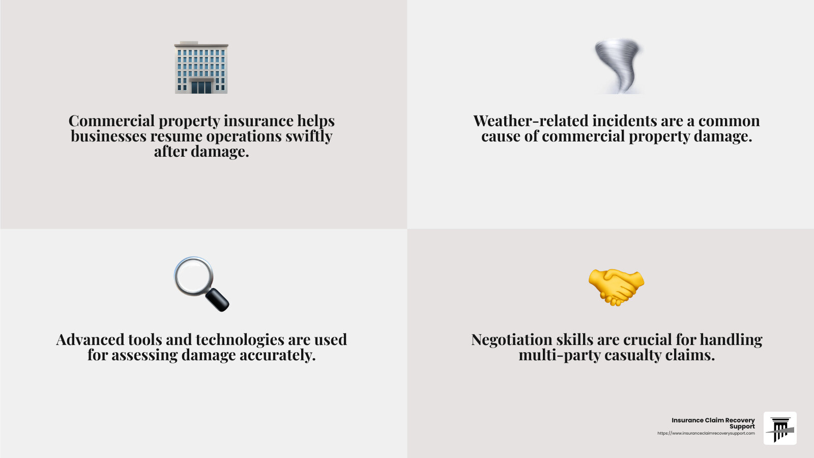 Commercial property insurance is essential for various businesses. - large loss claims conference infographic 4_facts_emoji_grey