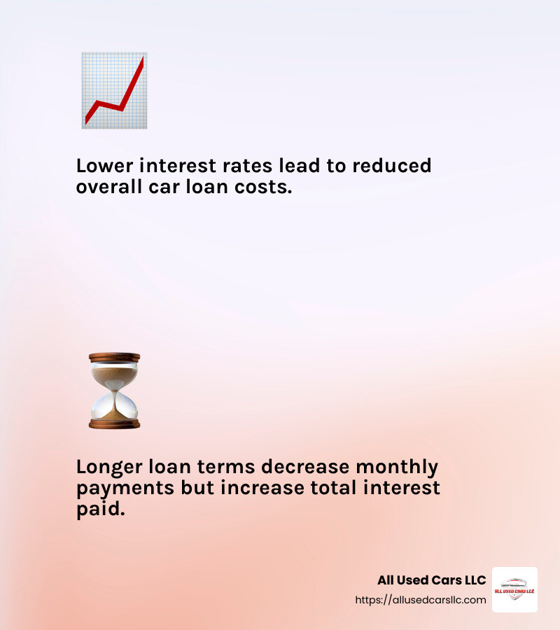 Understanding Auto Loans - cheap monthly car finance infographic 2_facts_emoji_light-gradient