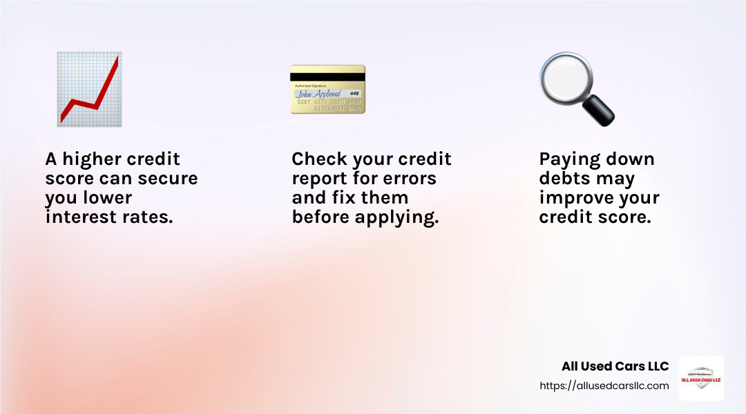 Boosting credit score can lead to better financing terms. - cheap monthly car finance infographic 3_facts_emoji_light-gradient