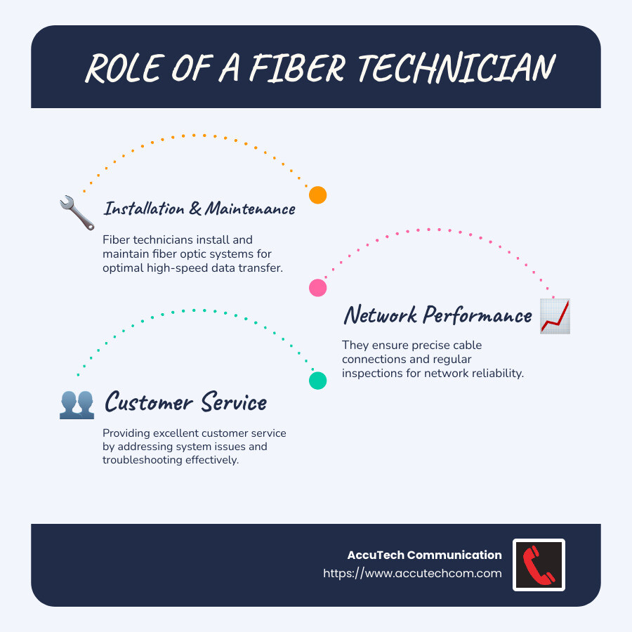 Fiber Technician Top Career Guide For 2024 Success fiber-technician-top-career-guide-for-2024-success