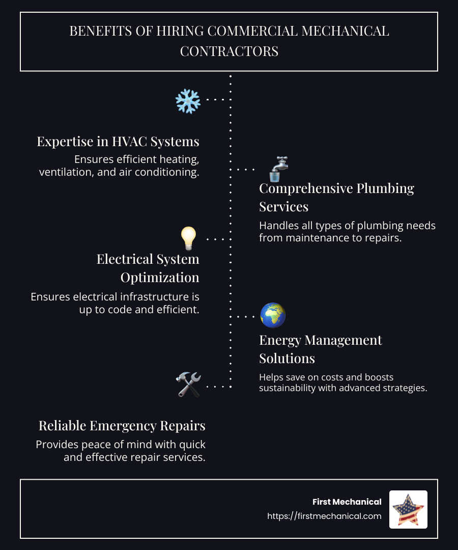 Benefits of Hiring Commercial Mechanical Contractors - commercial mechanical contractors near me infographic infographic-line-5-steps-dark Benefits of Hiring Commercial Mechanical Contractors - commercial mechanical contractors near me infographic infographic-line-5-steps-dark