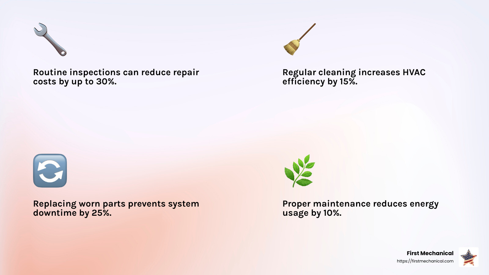 Maintenance and Repairs - commercial mechanical contractors near me infographic 4_facts_emoji_light-gradient Maintenance and Repairs - commercial mechanical contractors near me infographic 4_facts_emoji_light-gradient