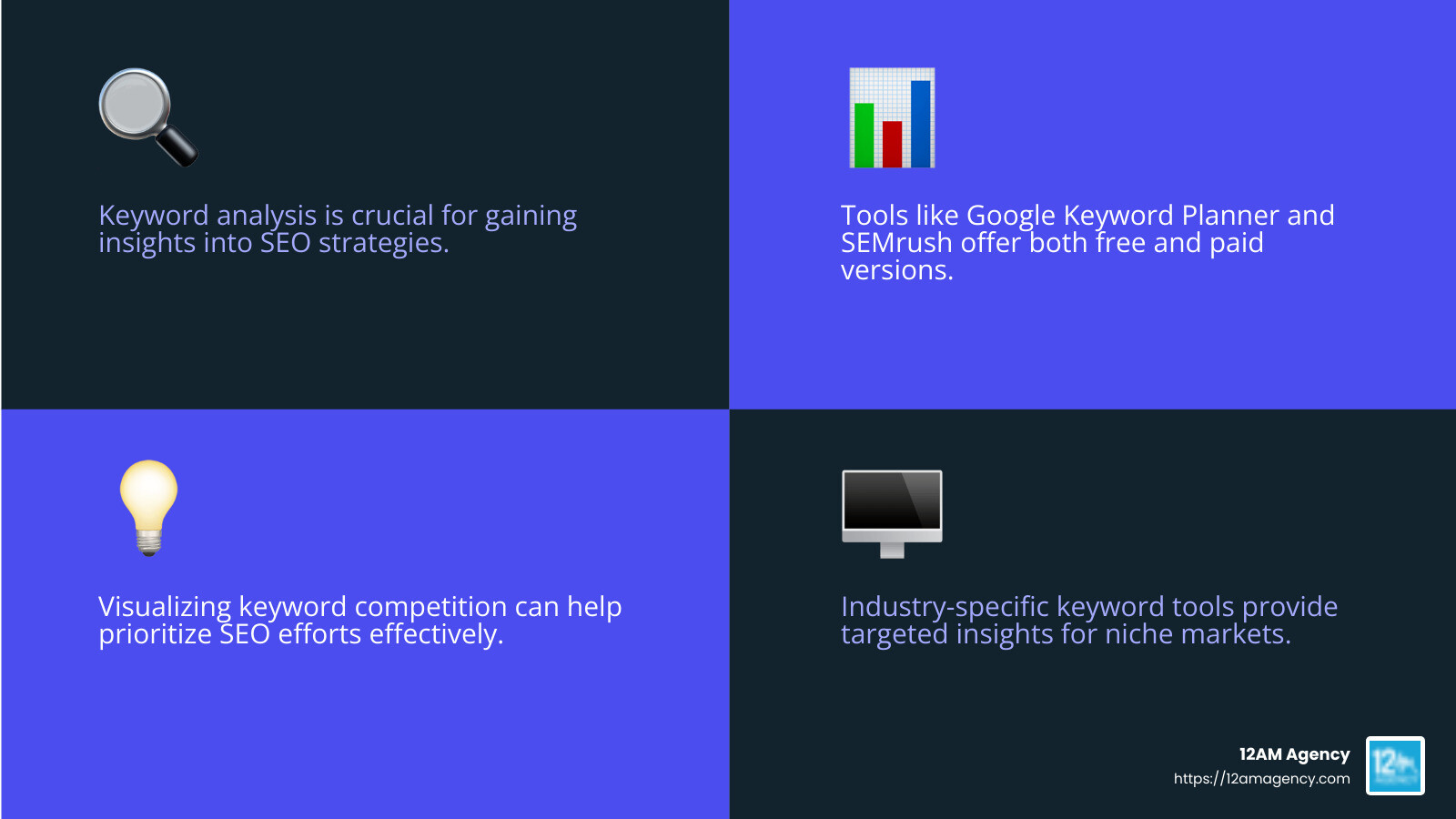 Keyword Analysis Tools for SEO and Digital Marketing - website keyword analysis tool infographic 4_facts_emoji_blue