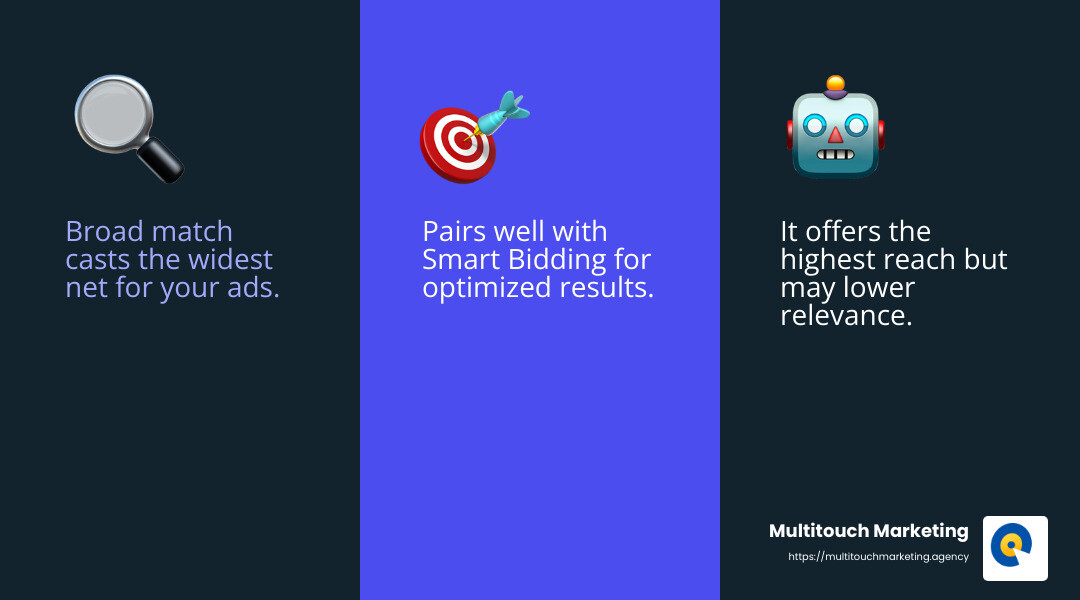 Broad Match Explanation - PPC keyword match types infographic 3_facts_emoji_blue