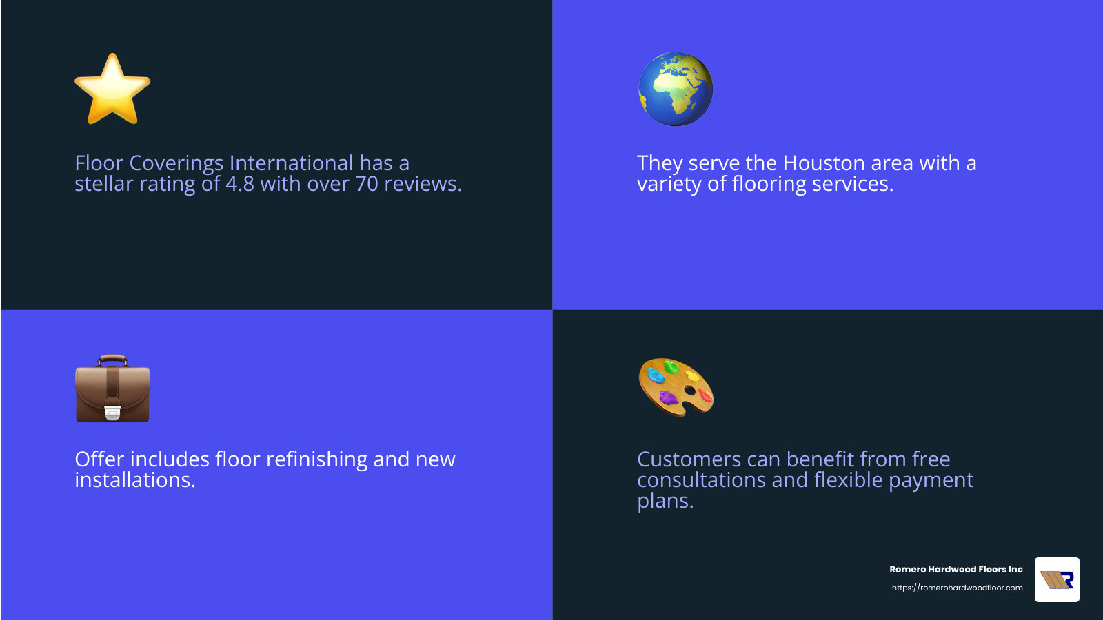 Floor Coverings International has been in the flooring business for 25 years in the US and Canada. - vinyl flooring contractors near me infographic 4_facts_emoji_blue