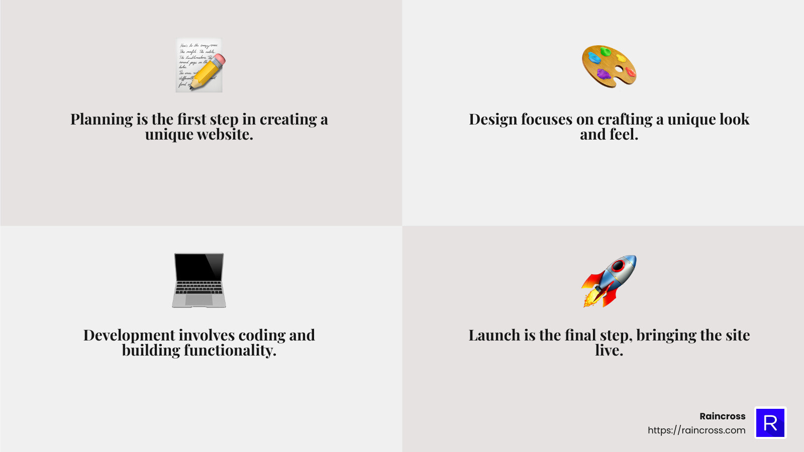 custom web design infographic showing the process of creating a unique website, including steps like planning, design, development, and launch - custom web design - infographic 4_facts_emoji_grey