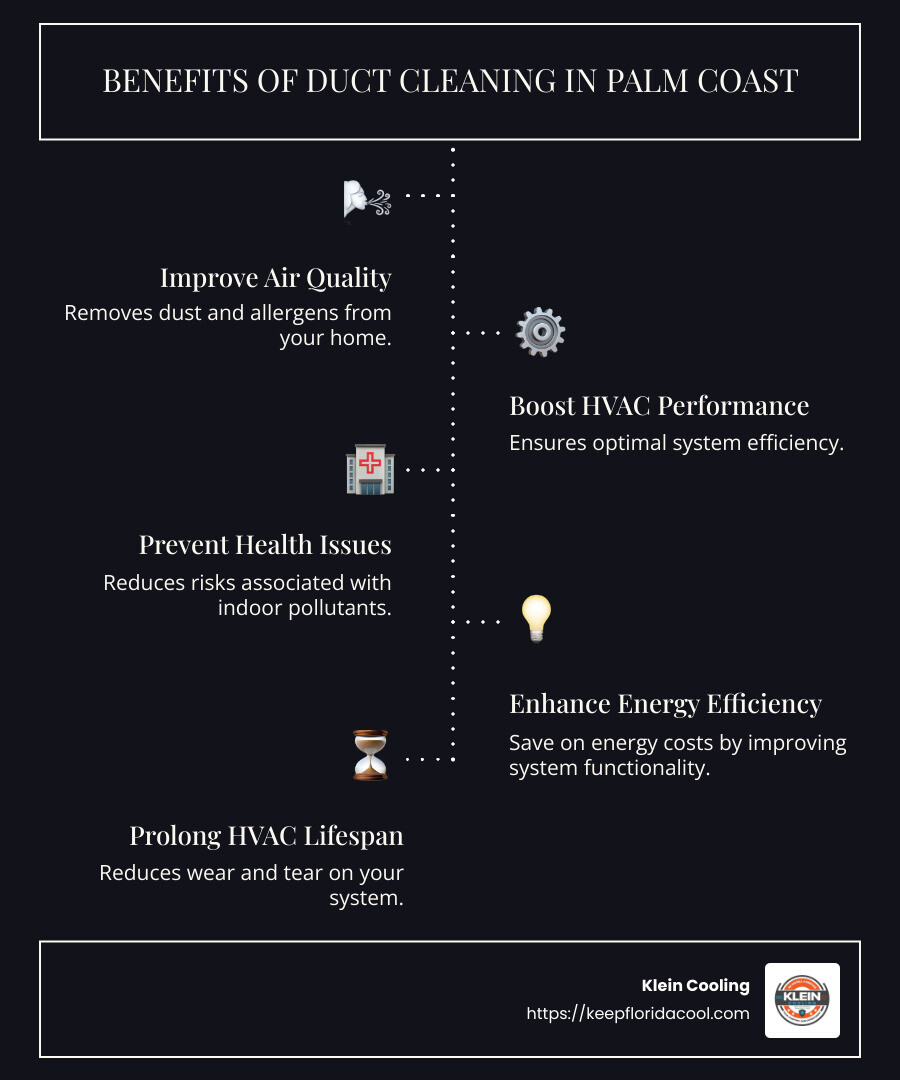 Benefits of Air Duct Cleaning - duct cleaning Palm Coast infographic infographic-line-5-steps-dark