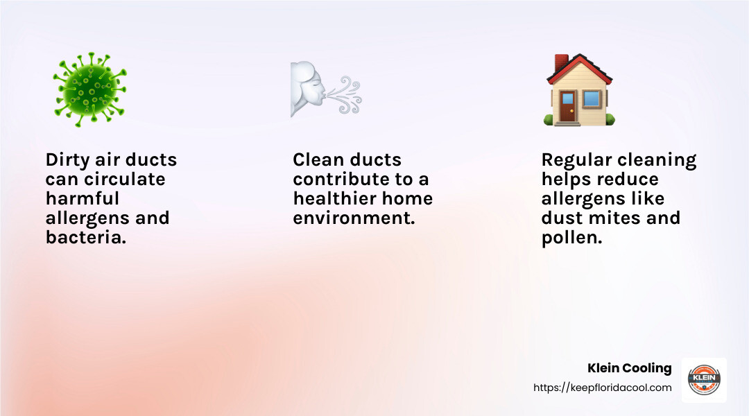 Health benefits of clean air ducts - duct cleaning Palm Coast infographic 3_facts_emoji_light-gradient