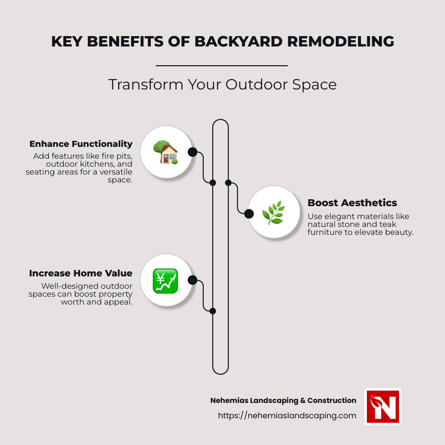 backyard remodeling process and outcomes infographic - backyard remodeling services infographic infographic-line-3-steps-neat_beige