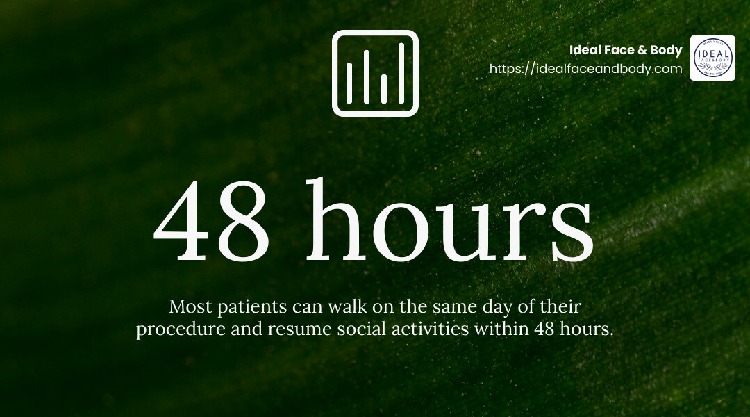 Statistic: Most patients can walk on the same day of their procedure and resume social activities within 48 hours. - inner thigh lipo before and after infographic simple-stat-landscape-green