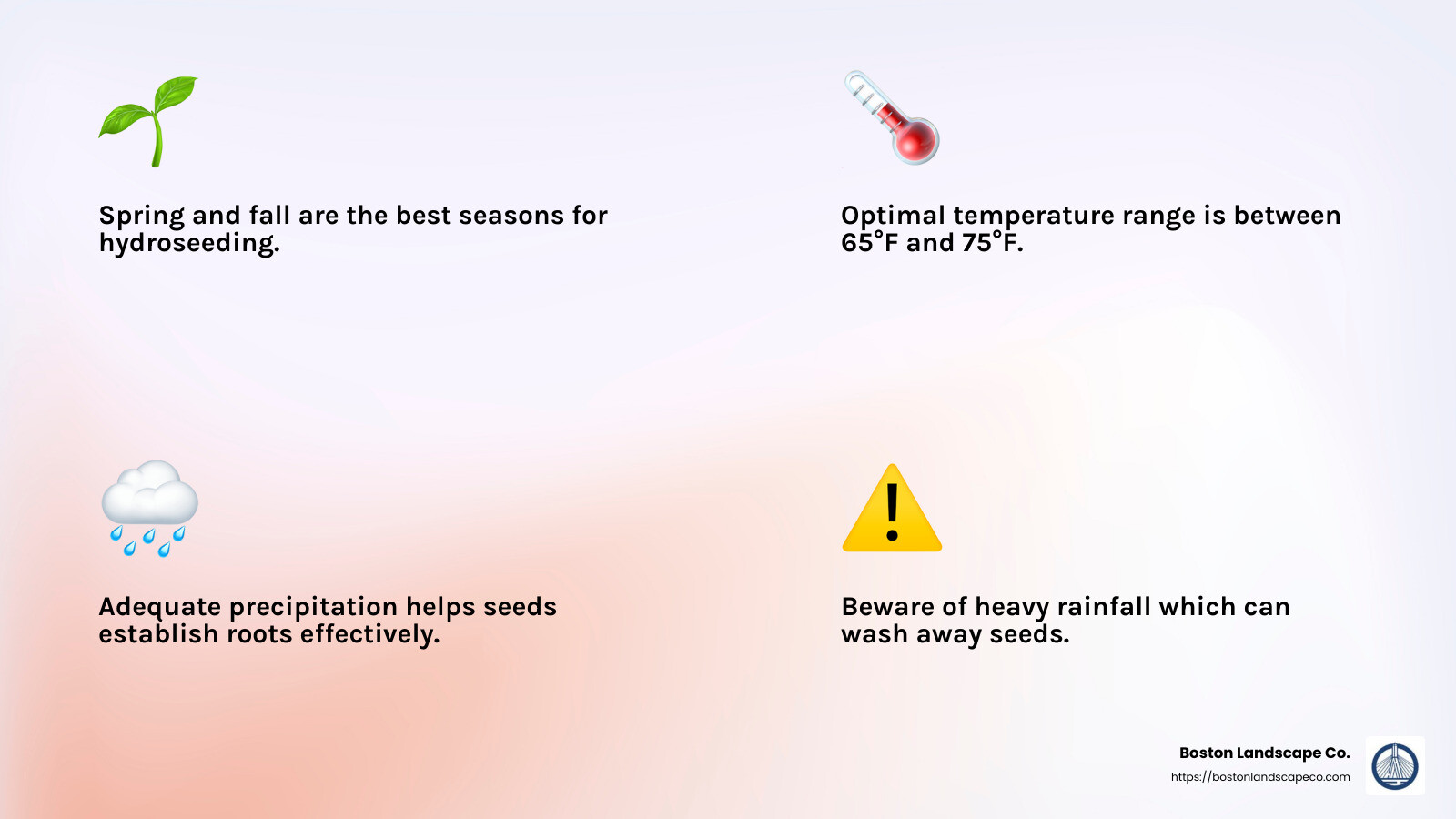 Ideal Conditions for Hydroseeding - how long does it take for hydroseed to grow infographic 4_facts_emoji_light-gradient