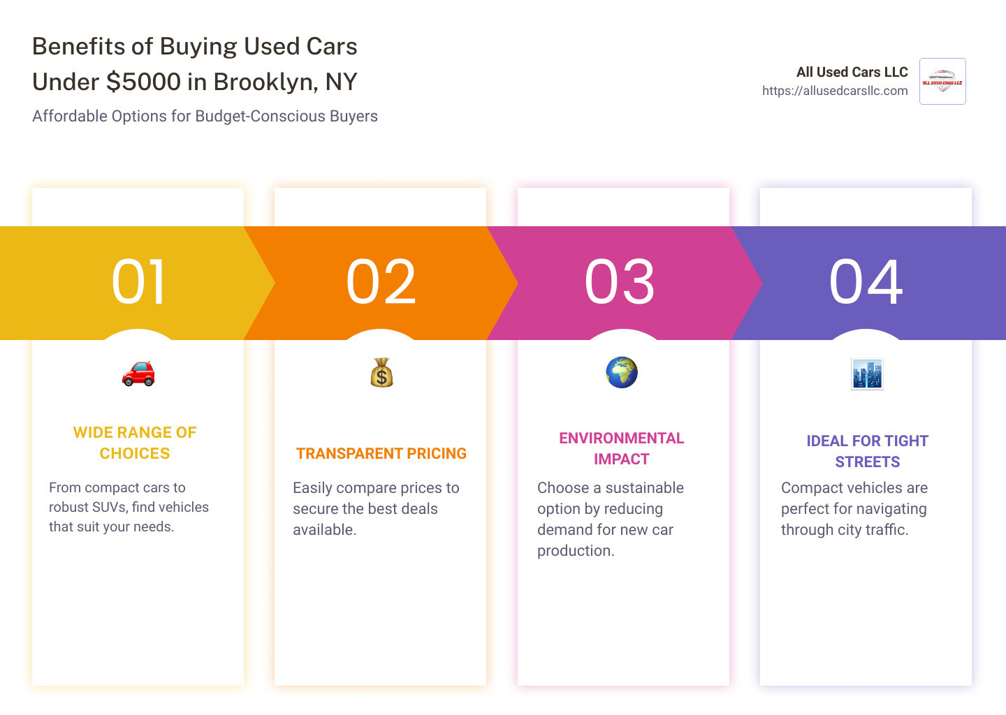 overview of benefits of used cars under $5000 - used cars under $5000 in brooklyn ny infographic pillar-4-steps