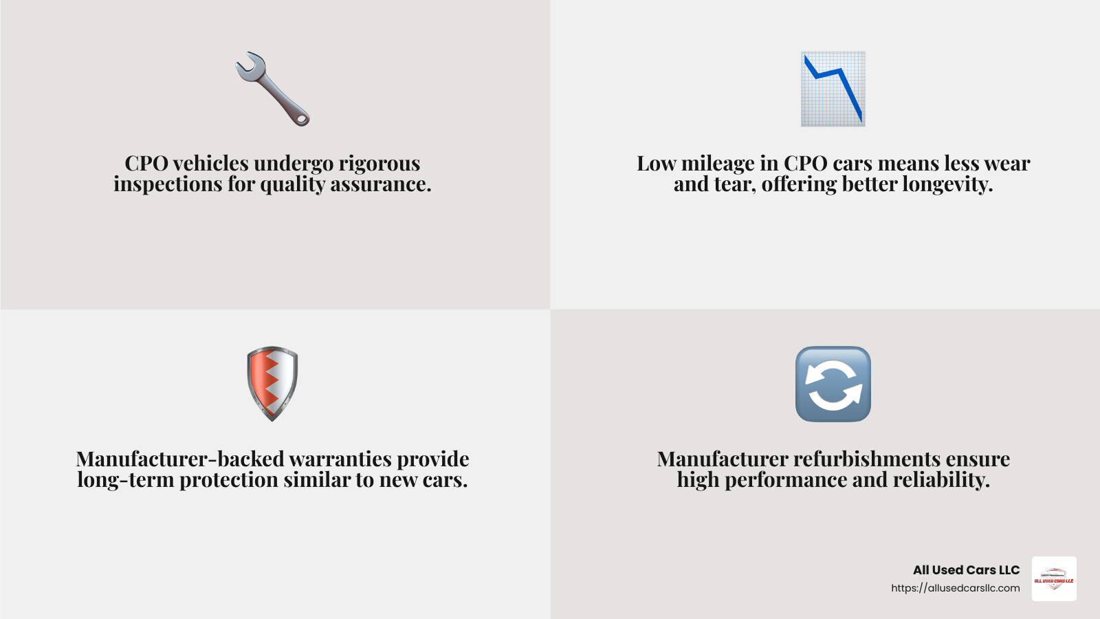 Certified Pre-Owned Cars offer manufacturer-backed warranties and thorough inspections. - used cars queens ny infographic 4_facts_emoji_grey Certified Pre-Owned Cars offer manufacturer-backed warranties and thorough inspections. - used cars queens ny infographic 4_facts_emoji_grey