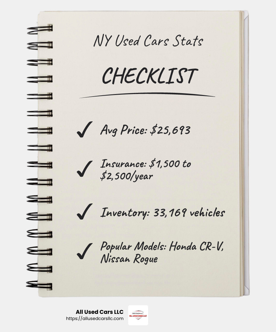 Inventory size of used cars in New York - used cars for sale in new york ny infographic checklist-notebook
