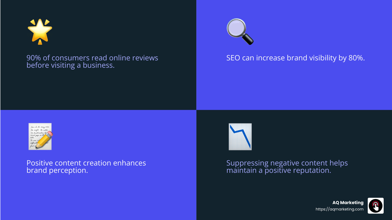 The importance of a positive online reputation - corporate reputation management services infographic 4_facts_emoji_blue