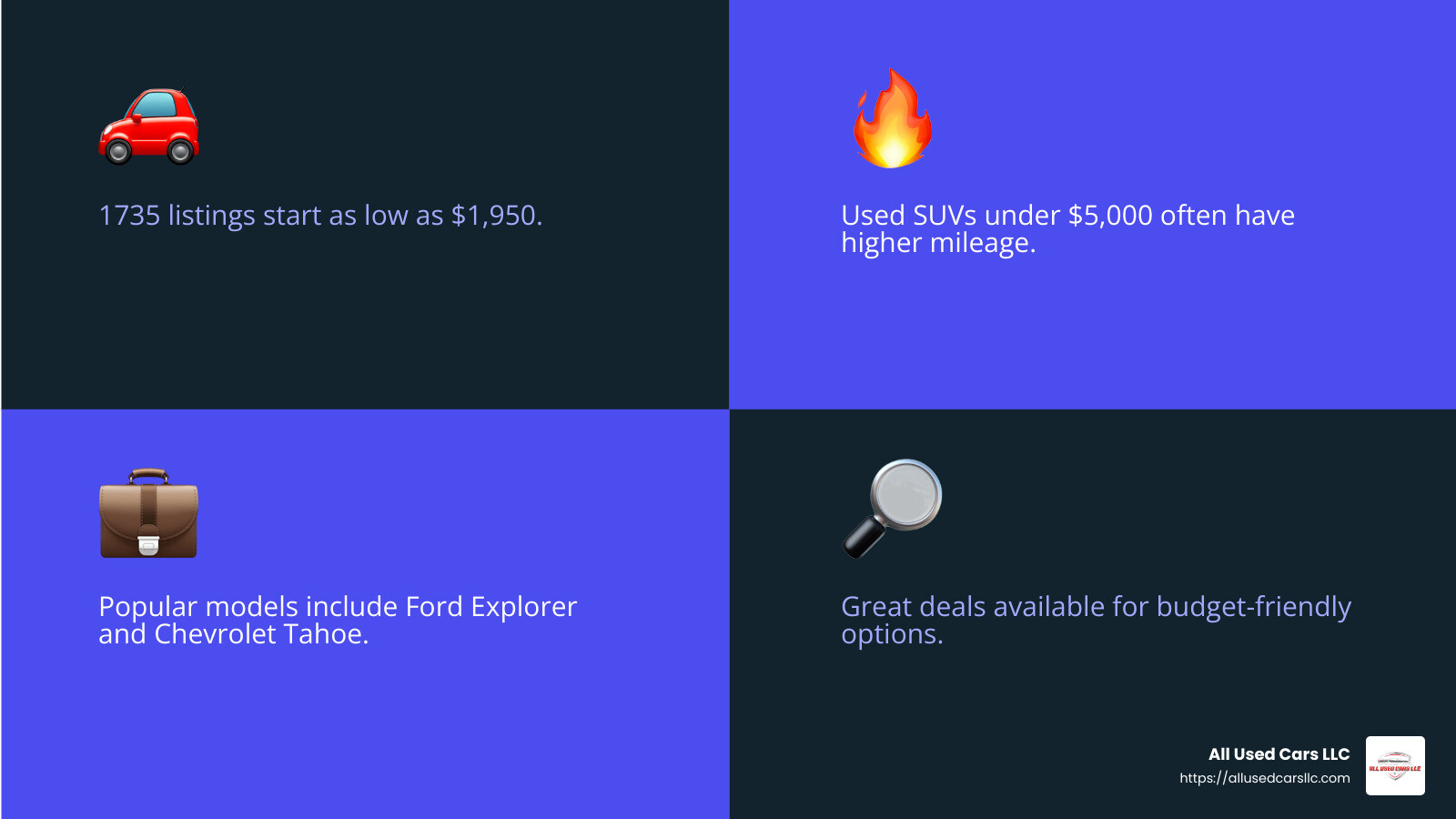 Great Deals Under $5,000 - Used SUVs for sale California infographic 4_facts_emoji_blue