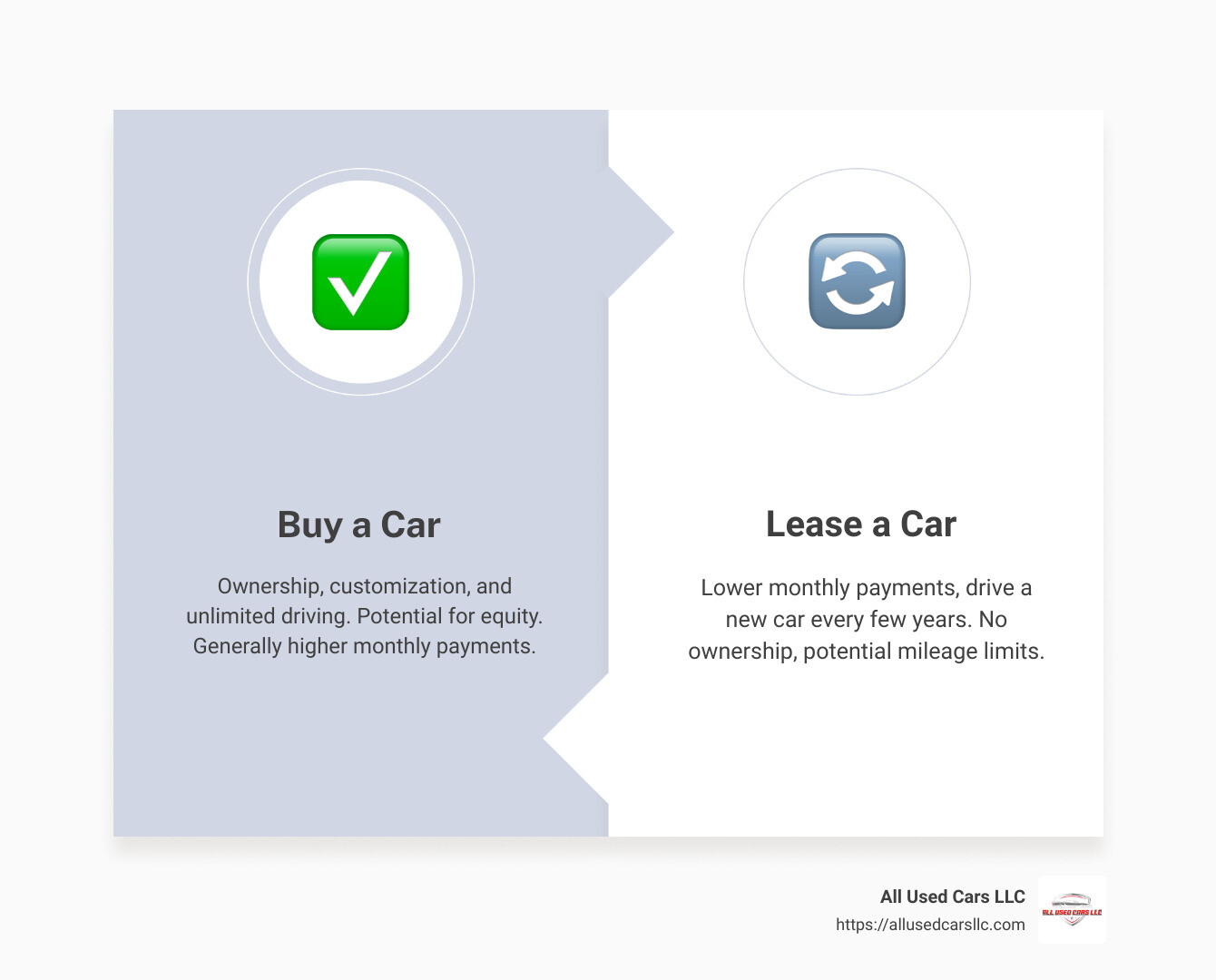 Infographic on Overview of Car Financing in Canada - Financing options for cars in Canada infographic comparison-2-items-formal