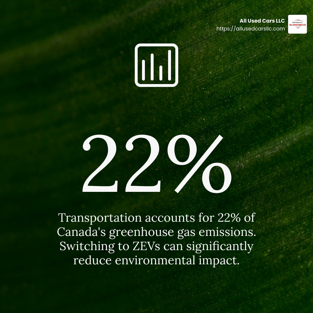 Stat: Transportation accounts for 22% of Canada's greenhouse gas emissions - New car incentives in Canada infographic simple-stat-green