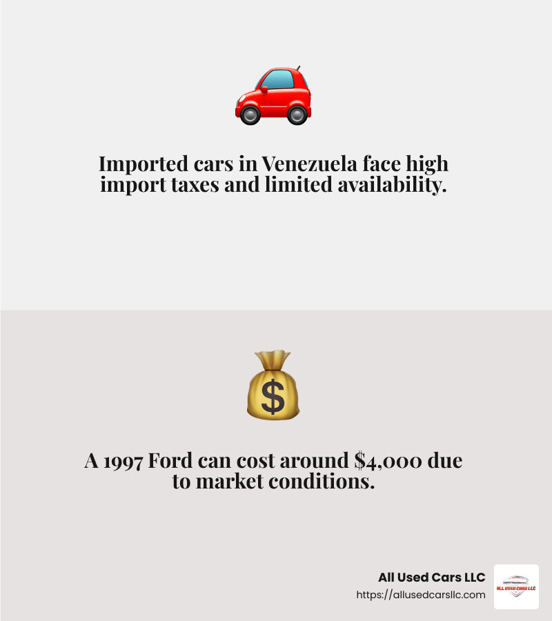 High car prices in Venezuela - Tips for buying a car in Venezuela infographic 2_facts_emoji_grey High car prices in Venezuela - Tips for buying a car in Venezuela infographic 2_facts_emoji_grey