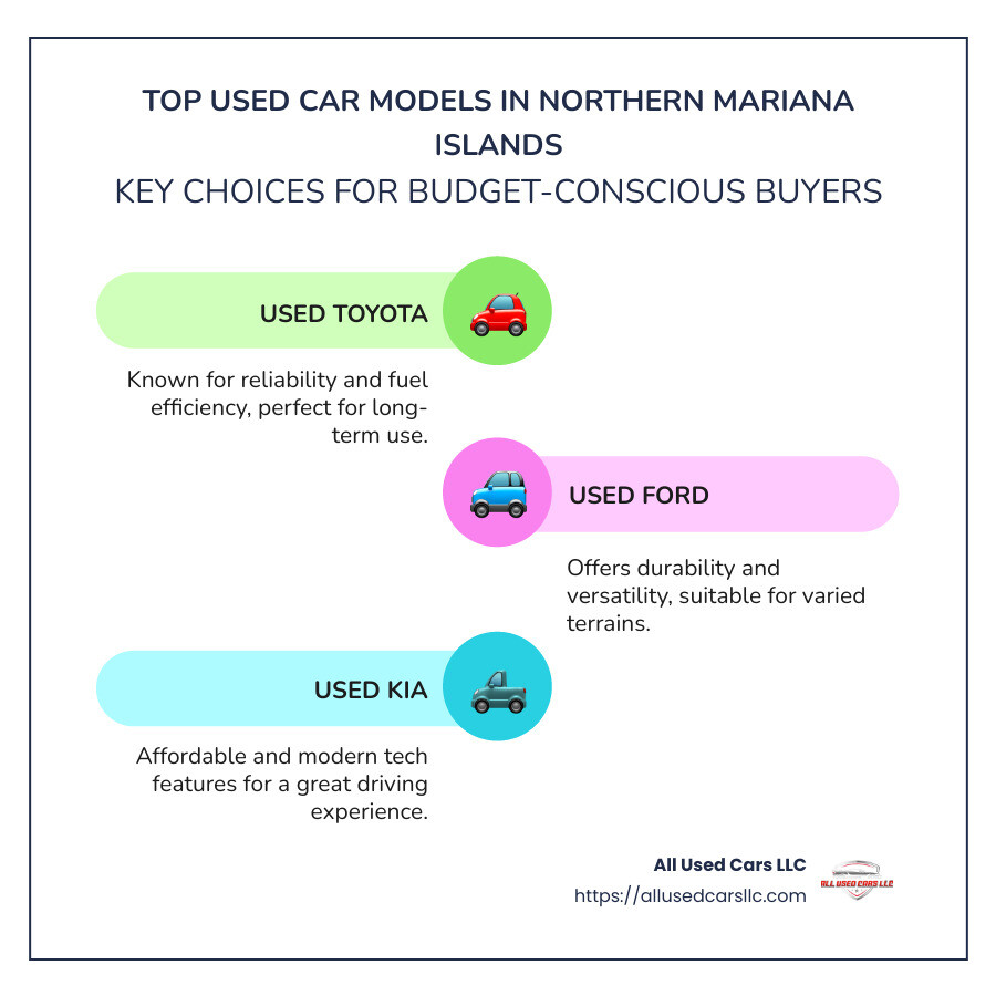 An infographic detailing top-used car models available in Northern Mariana Islands and their average prices - cheap used cars in Northern Mariana Islands infographic infographic-line-3-steps-colors An infographic detailing top-used car models available in Northern Mariana Islands and their average prices - cheap used cars in Northern Mariana Islands infographic infographic-line-3-steps-colors