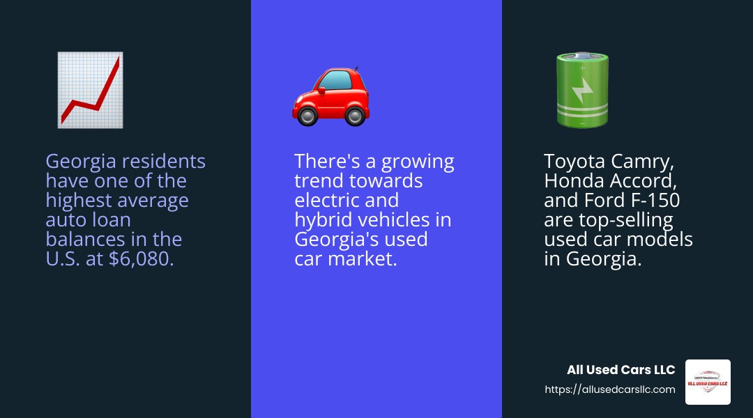 Residents of Texas, Louisiana, and Georgia carry the highest average auto loan balances. - buying a used car in georgia infographic 3_facts_emoji_blue Residents of Texas, Louisiana, and Georgia carry the highest average auto loan balances. - buying a used car in georgia infographic 3_facts_emoji_blue
