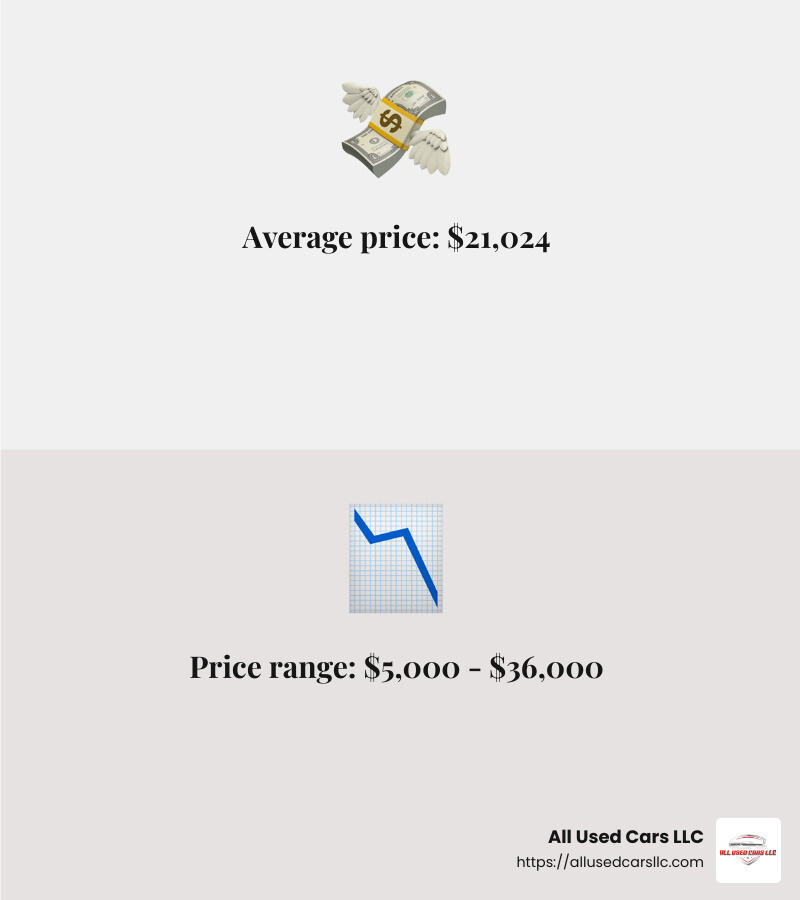 Average price of Toyota Hilux 4x4 Automatic - toyota hilux 4x4 automatic for sale infographic 2_facts_emoji_grey