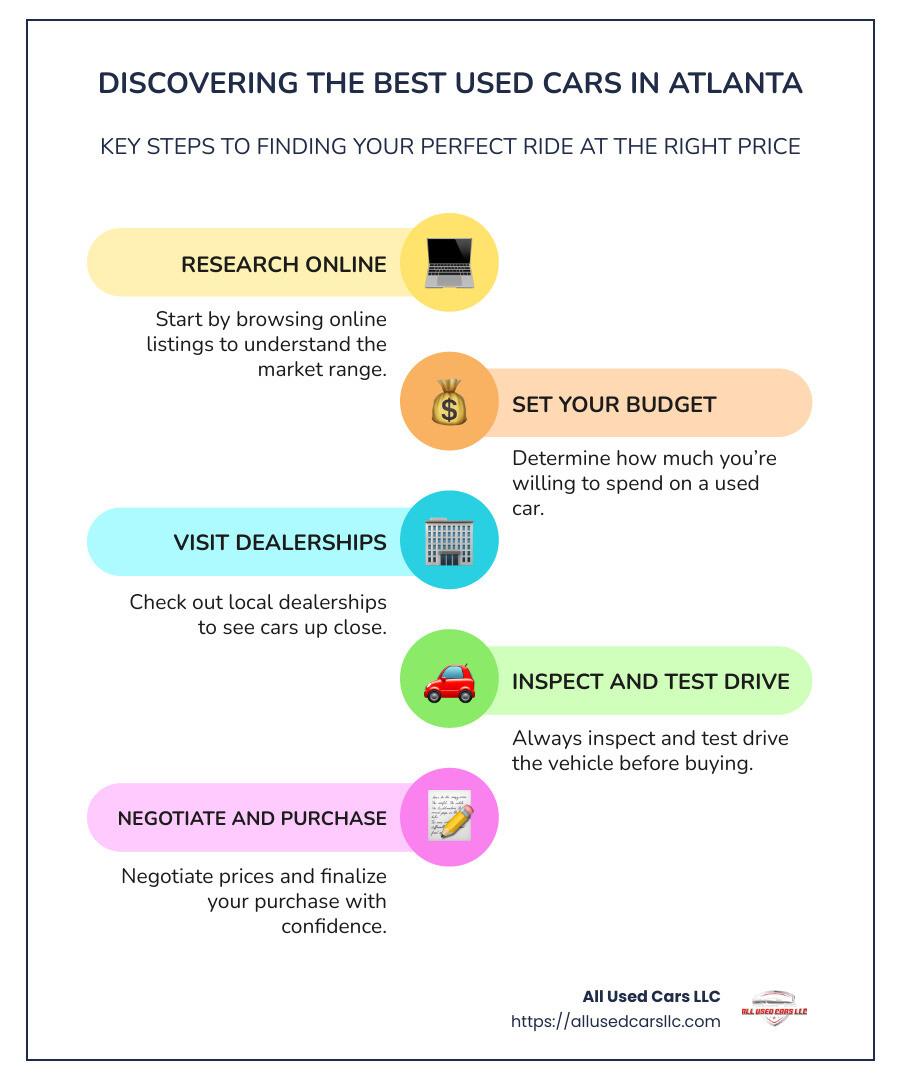 infographic showing popular car brands and average prices in atlanta - used cars in atlanta georgia infographic infographic-line-5-steps-colors