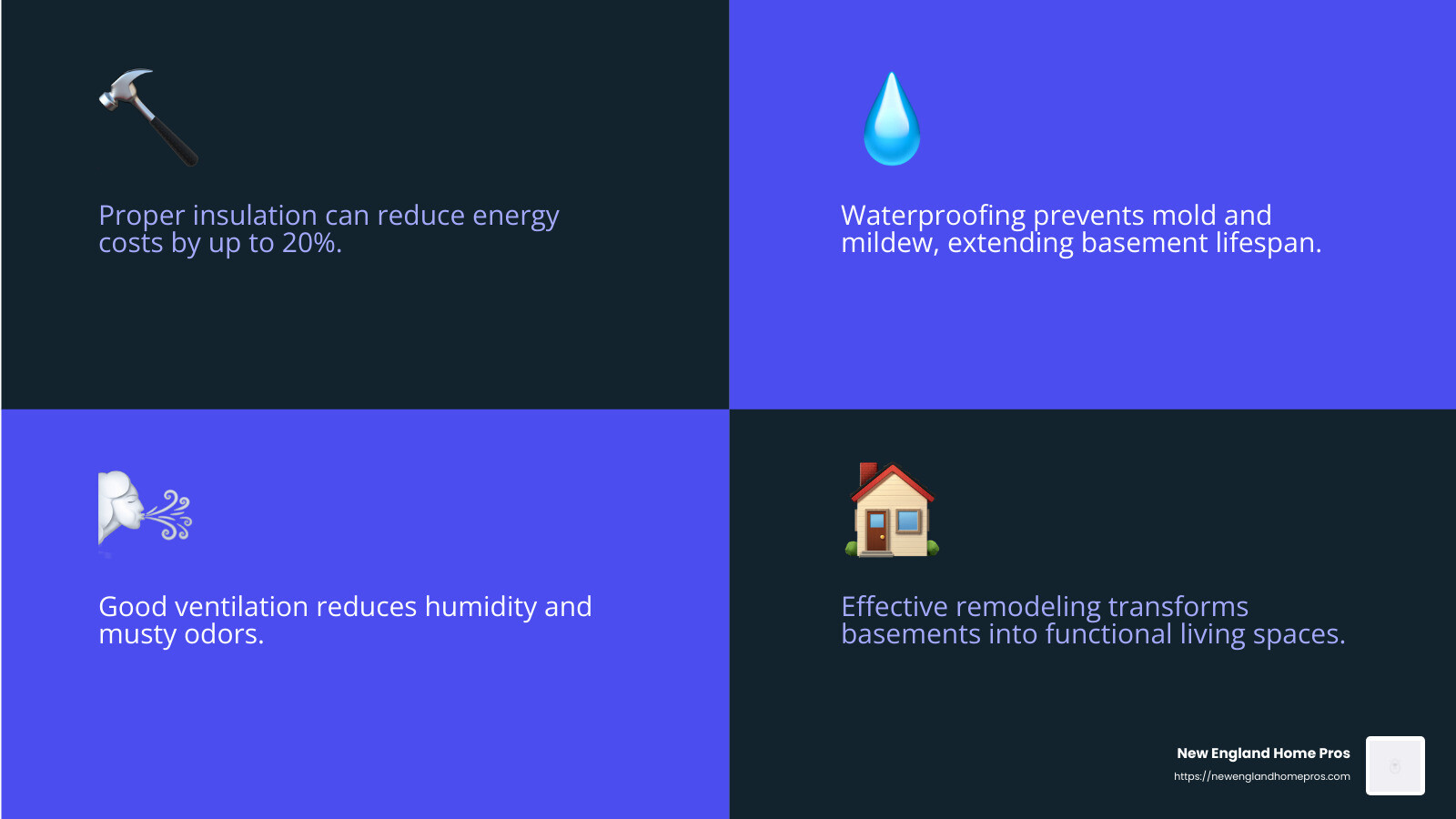 Waterproofing methods can significantly extend the life of your basement remodel. - basement remodel derry nh infographic 4_facts_emoji_blue